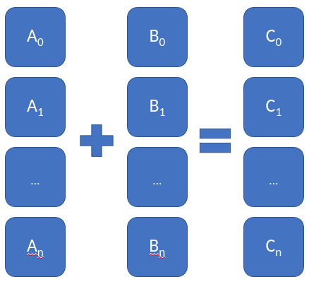 Vector addition diagram